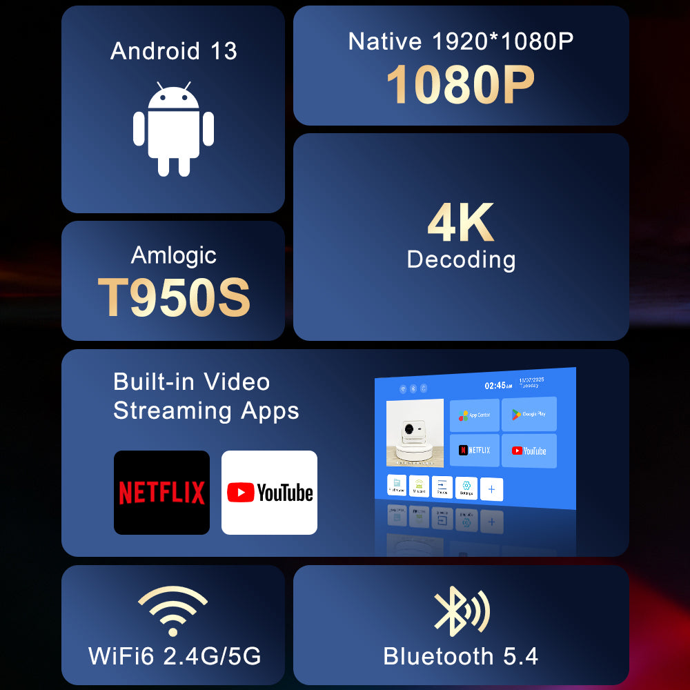 Vivicine New Arrival Portable P21 Android 13 1920x1080p Full HD 1080p Home Movie Projector,Auto focus,Auto keystone