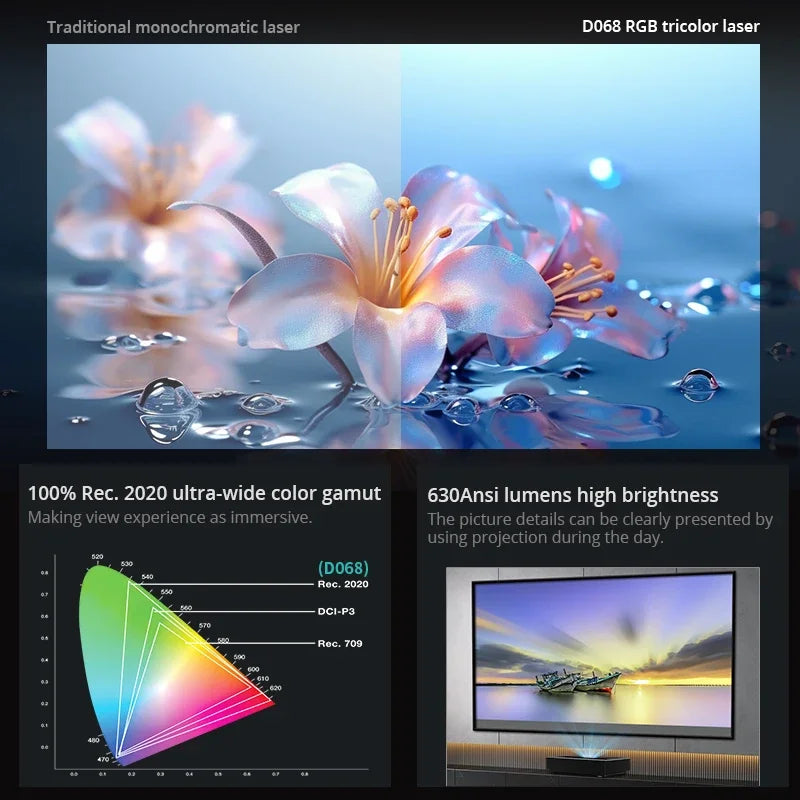 Full HD 1080P DLP Laser  Ultra Short Throw Projector